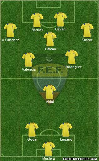 Ecuador Formation 2012