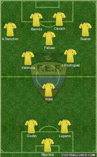 Ecuador football formation