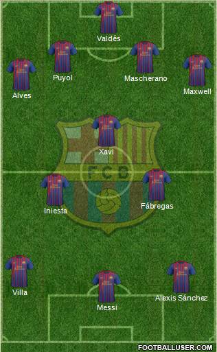 F.C. Barcelona Formation 2012