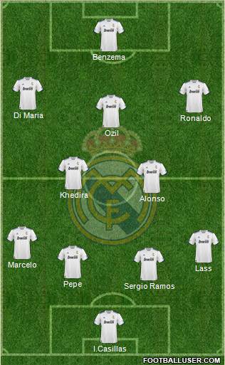 R. Madrid Castilla Formation 2012