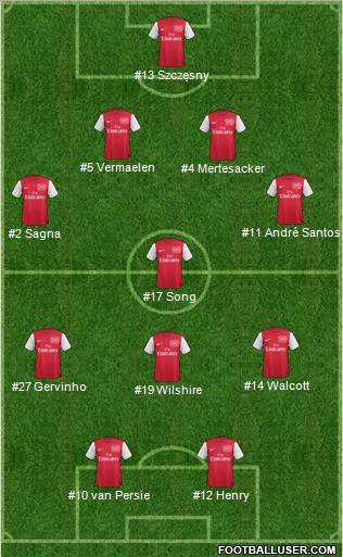 Arsenal Formation 2012