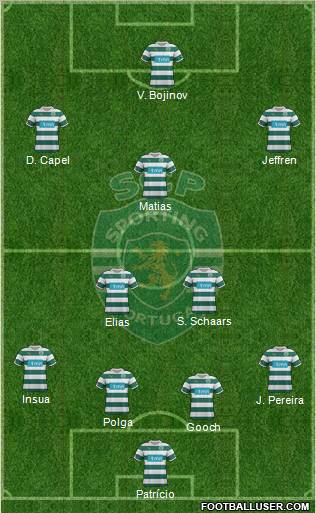 Sporting Clube de Portugal - SAD Formation 2012