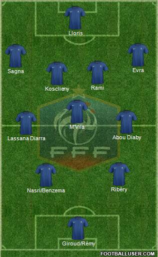 France Formation 2012