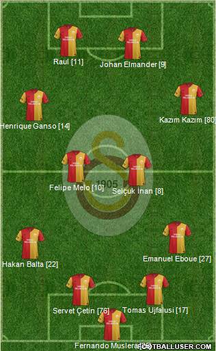 Galatasaray SK Formation 2012