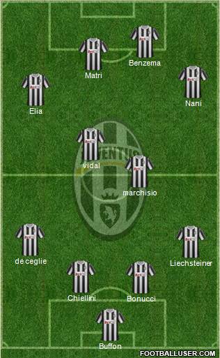 Juventus Formation 2012