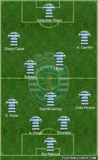 Sporting Clube de Portugal - SAD Formation 2012