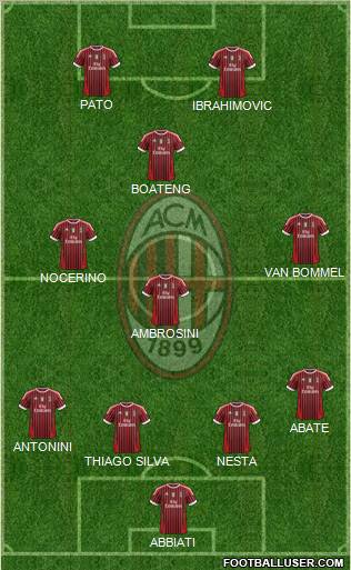 A.C. Milan Formation 2012