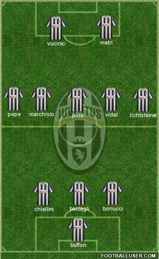 Juventus Formation 2012