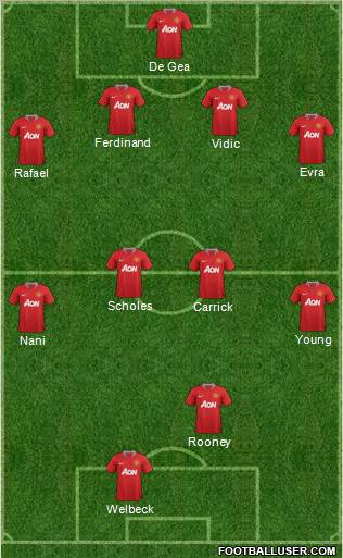 Manchester United Formation 2012