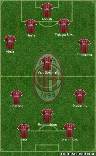 A.C. Milan Formation 2012
