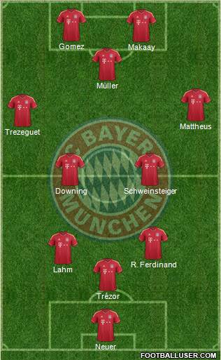FC Bayern München Formation 2012