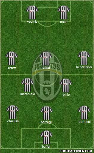 Juventus Formation 2012