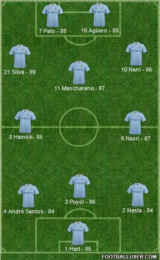 Manchester City Formation 2012