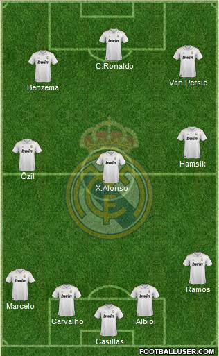 Real Madrid C.F. Formation 2012