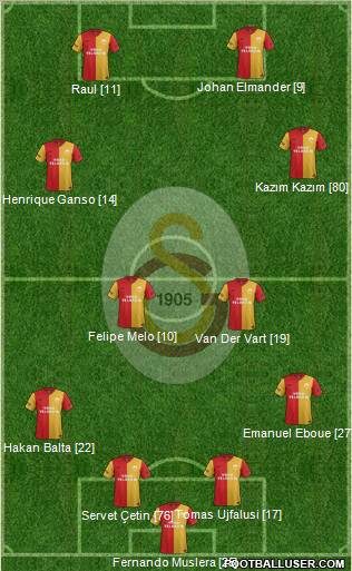 Galatasaray SK Formation 2012