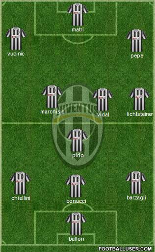 Juventus Formation 2012