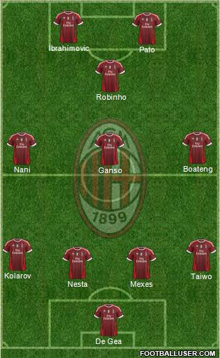 A.C. Milan Formation 2012