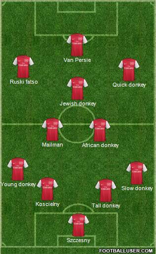 Arsenal Formation 2012