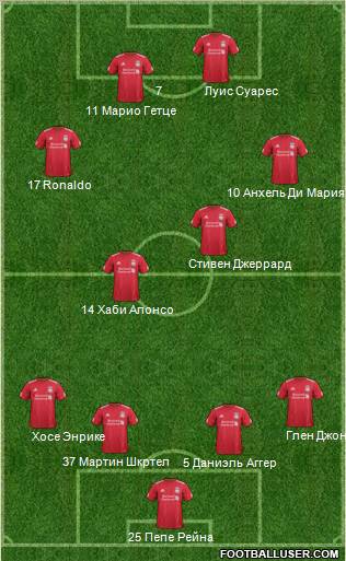 Liverpool Formation 2012
