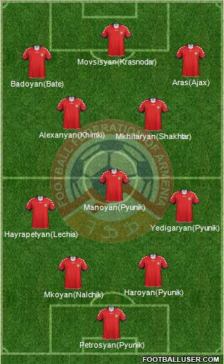 Armenia Formation 2012
