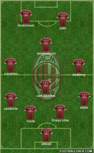 A.C. Milan Formation 2012