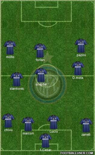 F.C. Internazionale Formation 2012