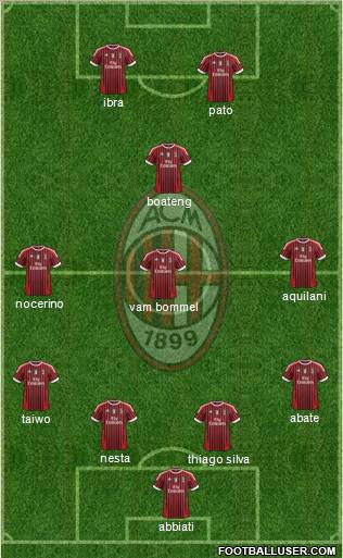 A.C. Milan Formation 2012