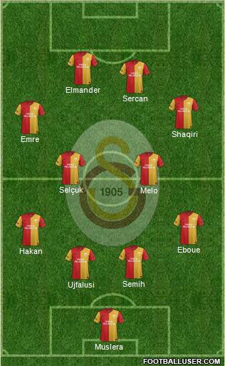 Galatasaray SK Formation 2012