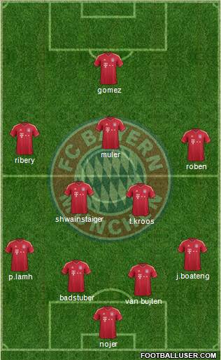 FC Bayern München Formation 2012