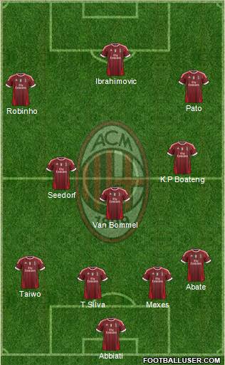 A.C. Milan Formation 2012