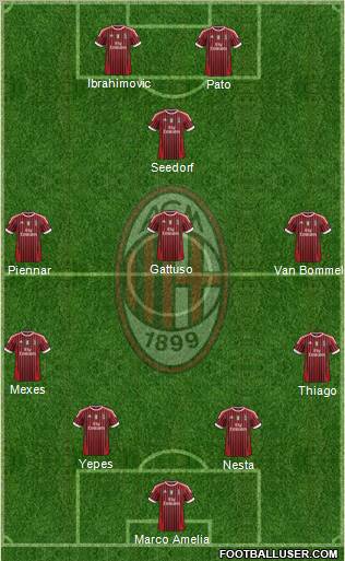 A.C. Milan Formation 2012