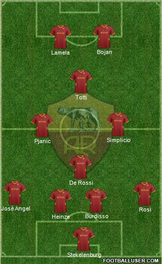 AS Roma Formation 2012