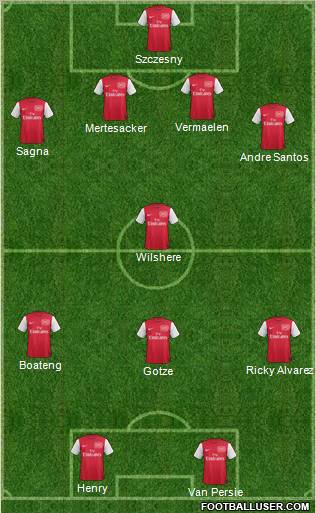 Arsenal Formation 2012