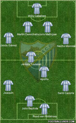 Málaga C.F., S.A.D. Formation 2012