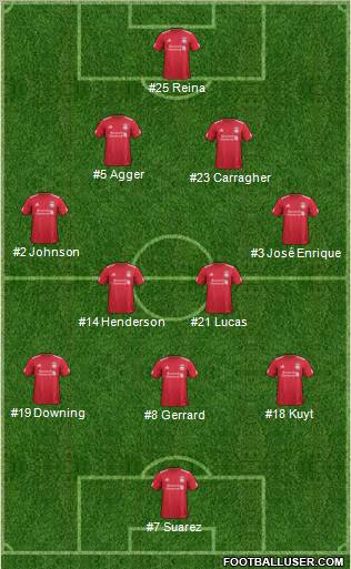 Liverpool Formation 2012