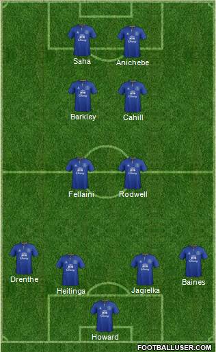 Everton Formation 2012