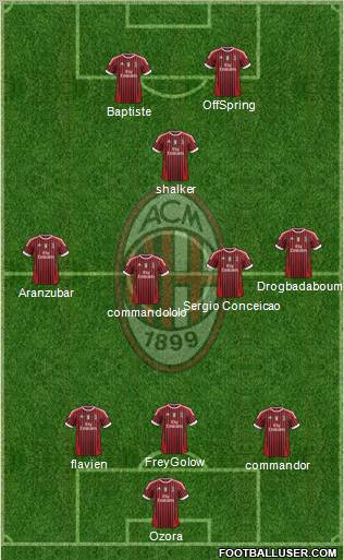 A.C. Milan Formation 2012