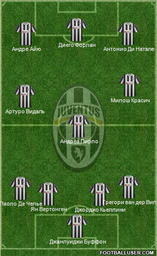 Juventus Formation 2012