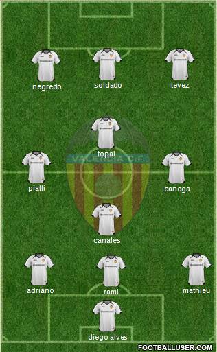 Valencia C.F., S.A.D. Formation 2012