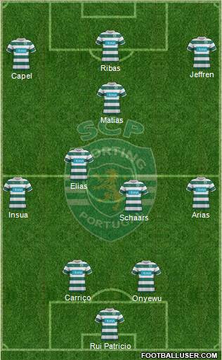 Sporting Clube de Portugal - SAD Formation 2012