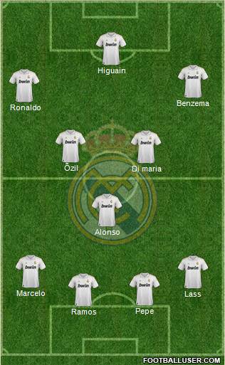 Real Madrid C.F. Formation 2012