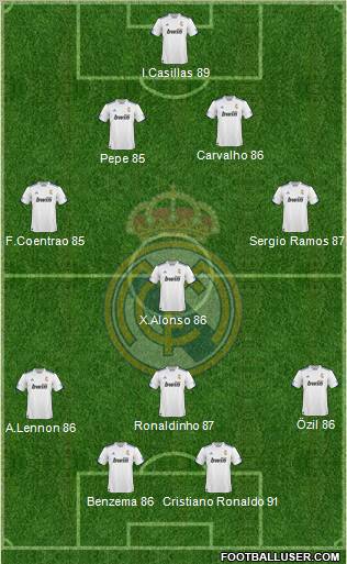 R. Madrid Castilla Formation 2012