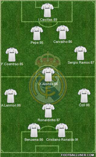 R. Madrid Castilla Formation 2012