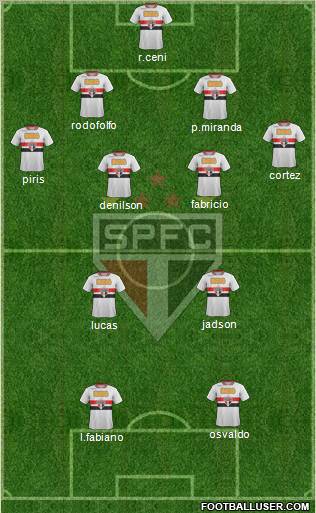 São Paulo FC Formation 2012
