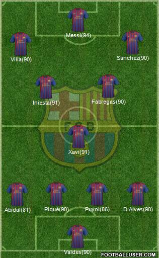 F.C. Barcelona Formation 2012