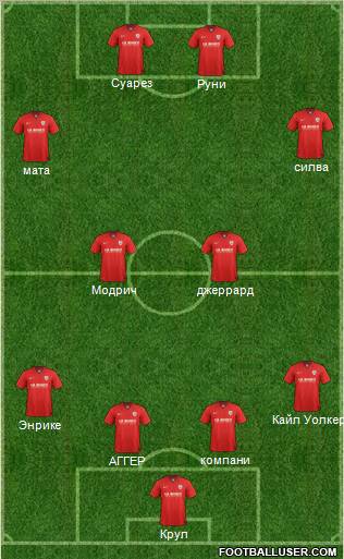 Barnsley Formation 2012