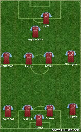 Aston Villa Formation 2012
