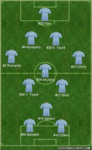 Manchester City Formation 2012