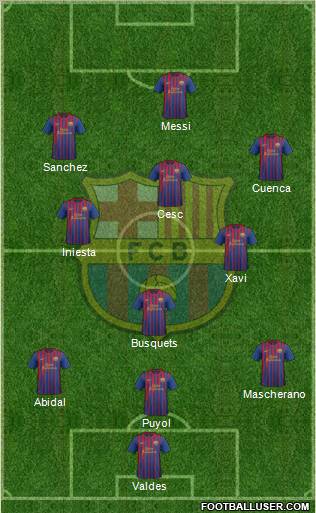F.C. Barcelona Formation 2012