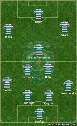 Sporting Clube de Portugal - SAD Formation 2012